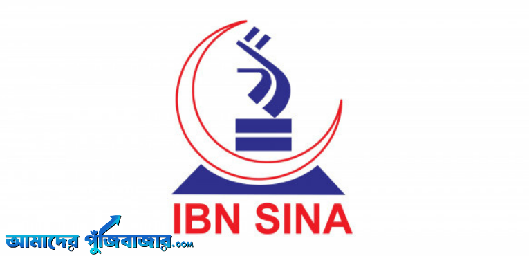 ডিভিডেন্ড পেলেন ইবনে সিনার শেয়ারহোল্ডাররা