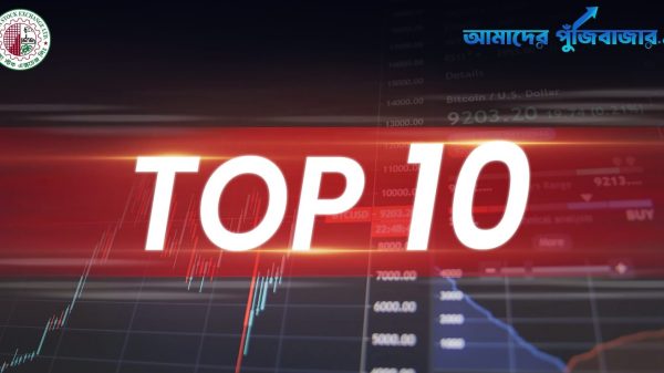 top-10-share