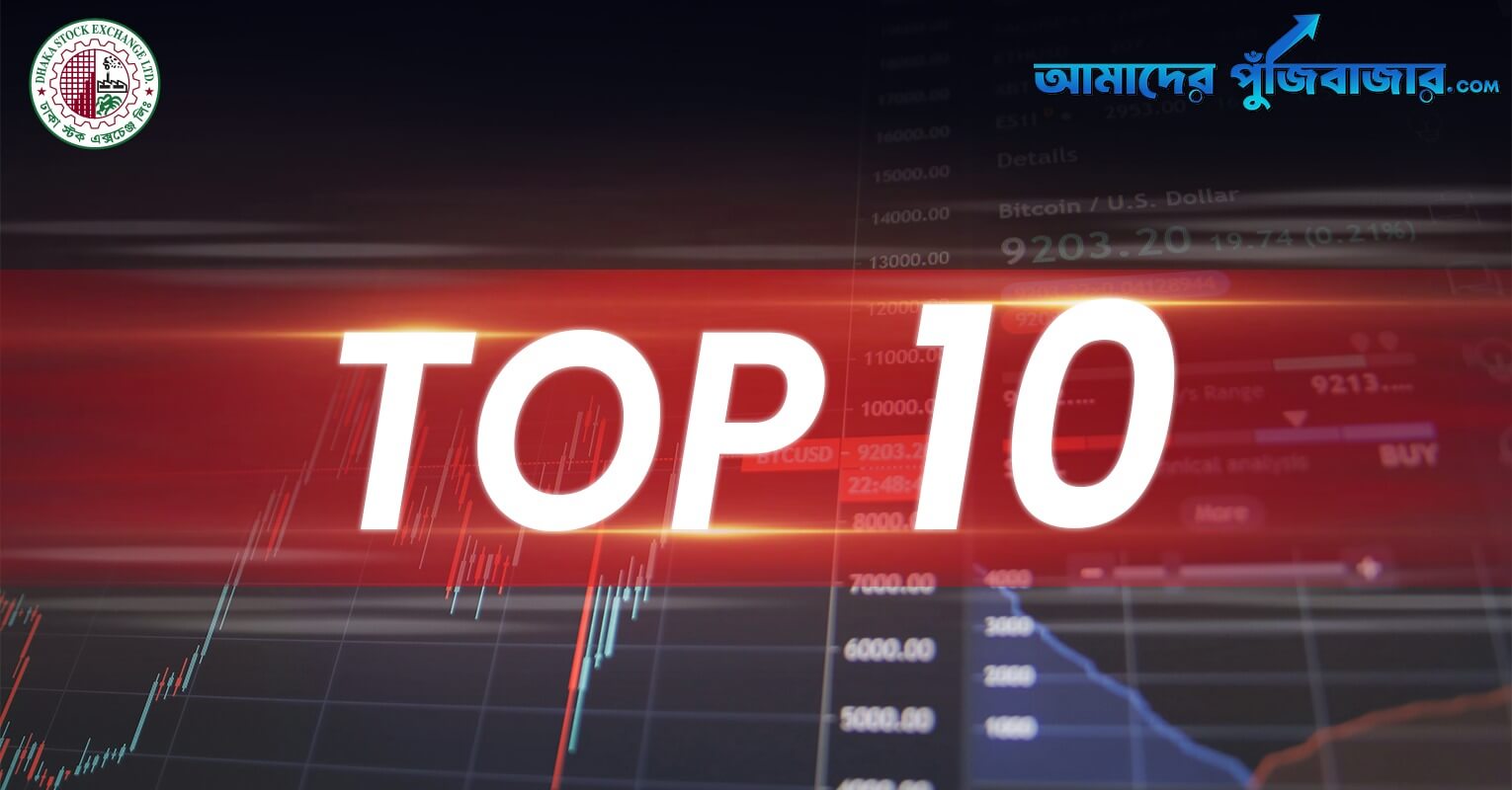 ১৯ নভেম্বর দর পতনের শীর্ষ ১০ শেয়ার
