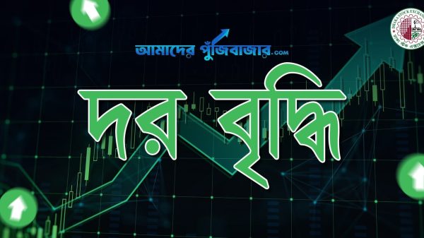 top-10-share-traded-dse-november-6-2025