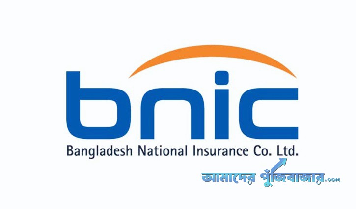 বাংলাদেশ ন্যাশনাল ইন্স্যুরেন্সের ২০ শতাংশ লভ্যাংশ ঘোষণা