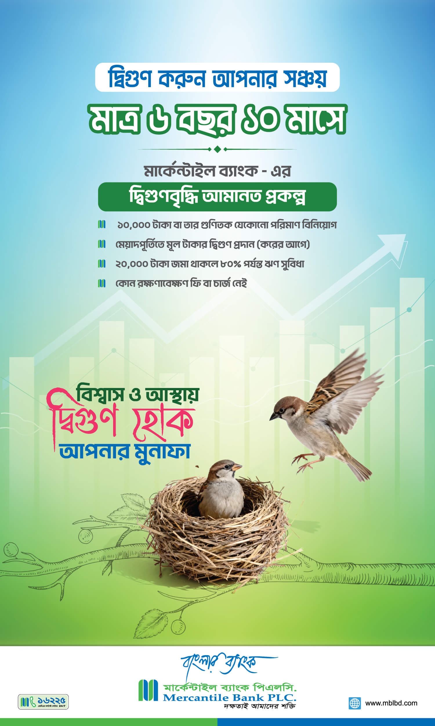 মার্কেন্টাইল ব্যাংক দ্বিগুণবৃদ্ধি আমানত প্রকল্প - মাত্র ৬ বছর ১০ মাসে সঞ্চয় দ্বিগুণ | Mercantile Bank PLC Double Savings Deposit Scheme Bangladesh