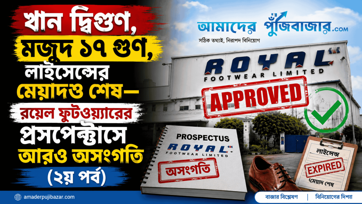 রয়েল ফুটওয়্যারের প্রসপেক্টাসে অসংগতি: IQIO তদন্ত ২য় পর্ব
