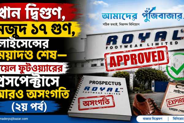 রয়েল ফুটওয়্যারের প্রসপেক্টাসে অসংগতি: IQIO তদন্ত ২য় পর্ব