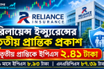 রিলায়েন্স ইন্স্যুরেন্সের তৃতীয় প্রান্তিক প্রকাশ