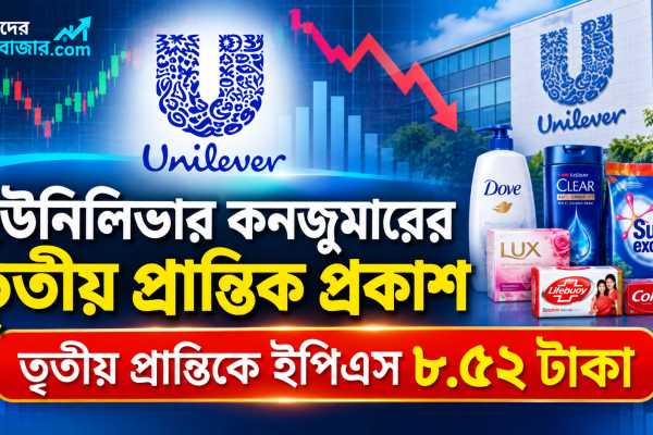 ইউনিলিভার কনজুমারের তৃতীয় প্রান্তিক প্রকাশ